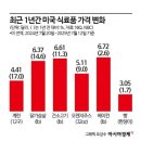 아이스99