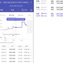 우미린레이크파크 209동측 | 동탄신도시 남동탄 임장기(3) - 동탄호수공원부터 자연앤푸르지오까지.