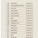 박물관문화향연 | [국립중앙박물관문화향연] 양방언 공연 관람 후기(&#39;23.9.9. 국립중앙박물관 열린마당)