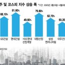 대림건설엔지니어링