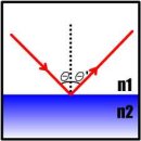 [간단 과학] 빛의 반사와 굴절 이미지