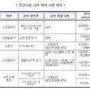 PET-CT 의 산정특례 이미지