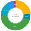 세븐일레븐(버스터미널점) | 후쿠오카여행후기) 3박4일 여행 일정 및 경비 / 후기 ④