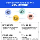 더드림통신