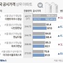 3월 23일 목요일 간추린 뉴스와 날씨 이미지