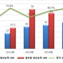 동기산업(주) 이미지