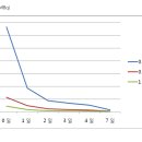 방사성 동위원소 치료시 아이들과 얼마를 떨어져 있어야 하는가? (2014.1.4 Update) 이미지