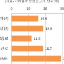 나라셀라롯데 이미지