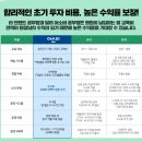 주4일 제주 월랑초 인근 아소비 공부방 원장님 찾습니다! 이미지