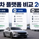중앙종합카센타 | 엔카 vs 헤이딜러 vs 케이카 중고차 플랫폼 2026 완벽 비교
