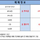 하대동115 이미지