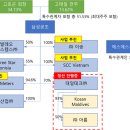 삼성발레오써멀시스템스(주) | 삼성공조 (006660) 간단리뷰