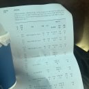 대련 패키지 여행 솔직후기 day1 : **실제비용 및 중국결제 팁**/서안로야시장/성해광장/연화산전망대...