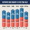 청우종합토건(주) | 2026 상반기 6기관 합격자 스펙·경쟁률 완전 분석