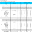 부산외국어대학교 교육대학원 이미지