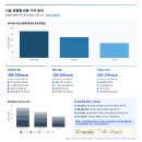노인 요양원 비용 완벽정리, 이것 모르고 선택하면 후회합니다.