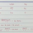 동차 4-11, 2018기출 문제3 / 파산비용의 귀속주체는 누구인지? 이미지