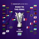 AFC 아시안컵 카타르 2023 결승 대진 / 토너먼트 경기 결과 이미지