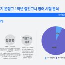 운정고등학교 이미지