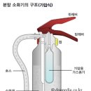 협동소방설비