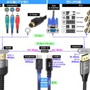 'HDMI 2.1→USB-C(USB 4)'로의 전환(통합)이 필요하다 이미지