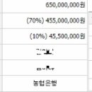 공투멤버 민소영 두번째 낙찰소식 알립니다~^^ 이미지