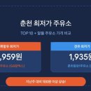 춘천원예농협주유소 | 춘천 최저가 주유소 TOP 10 + 알뜰 주유소 총정리(26년 4월 17일 기준)