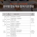 합동농산 이미지