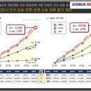 리치타워2 이미지