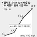 신세계이마트 이미지