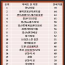 용산-후암-21 이미지