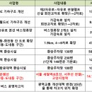 한류월드IC 서울방향 이미지