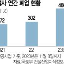 지산관리공사 이미지