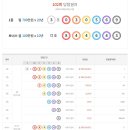 행복한주복권 네이버블로그