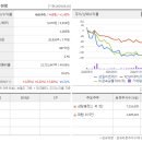 (주)삼일씨엔에스 이미지