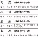 천자문 기초한자 티스토리