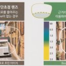 우아이 네이버블로그