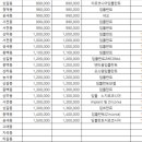 상갈열린치과의원 네이버블로그