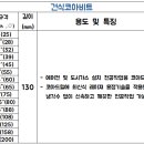 코아유통 이미지