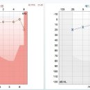 사랑의이비인후과의원 이미지