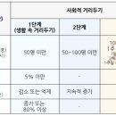 워터파크주유소 이미지