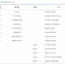 삼화통신공업(주) 이미지