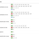 운중로113번길 이미지