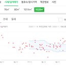 김성훈안과의원 네이버블로그