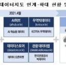 닷넷유통