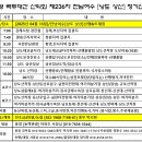팔용프라자약국 이미지