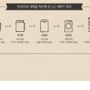 21세기 세탁 이미지