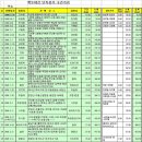 백두대간 제27일차 큰재~추풍령 / 추풍령의 가을체 엽서 이미지