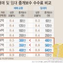 부자부동산중개 이미지