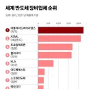 [이코노믹스] 미·중 사이에 낀 한국 半導體 이미지